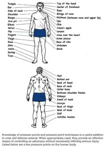 Pressure Point Chart For Lower Back